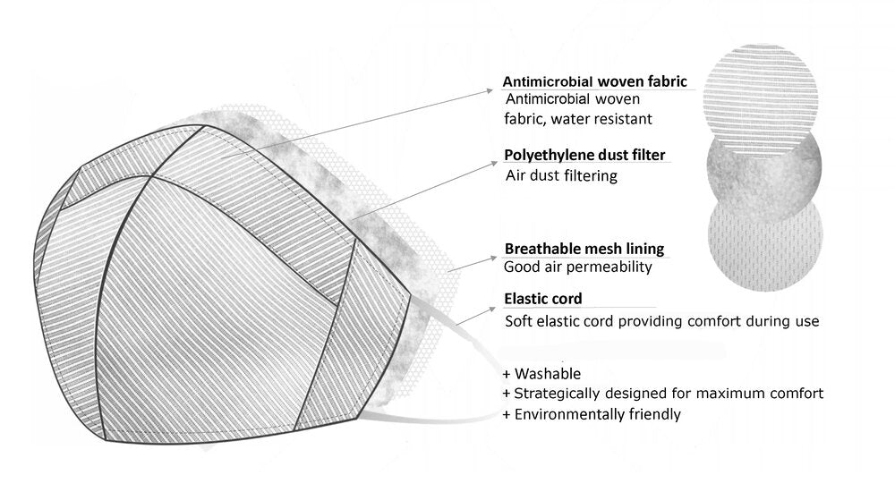 Double layer face mask with filter